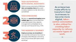 The Future of Work is Labor-Centric Automation [Infographic]