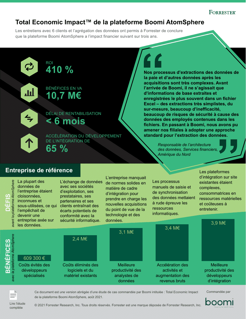 Infographie: Total Economic Impact™ de la plateforme Boomi AtomSphere