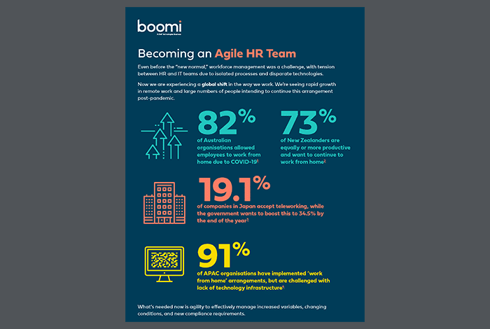 Infographic - Becoming an Agile HR Team