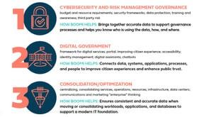 Empowering Digital State and Local Government [Infographic]