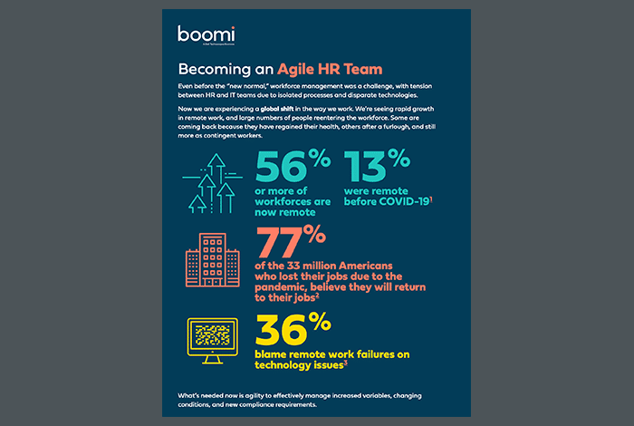 Infographic - Becoming an Agile HR Team