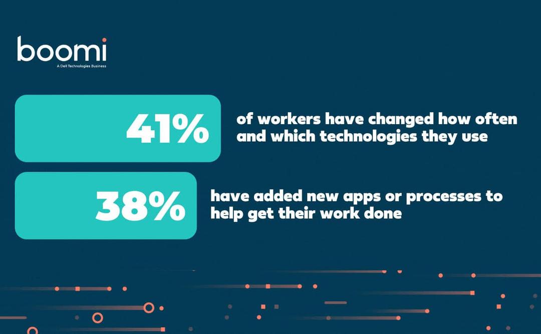 Boomi Connections Survey: Employee, IT Leaders’ Perspectives on Remote Work and Connection