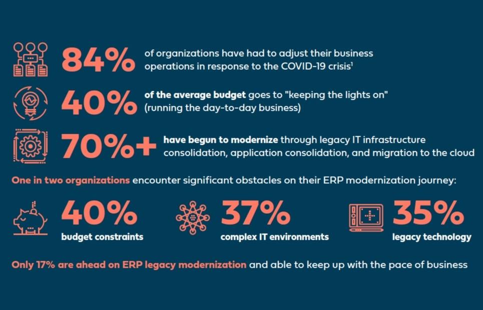 The Innovator's Shift to Composable ERP [Infographic]