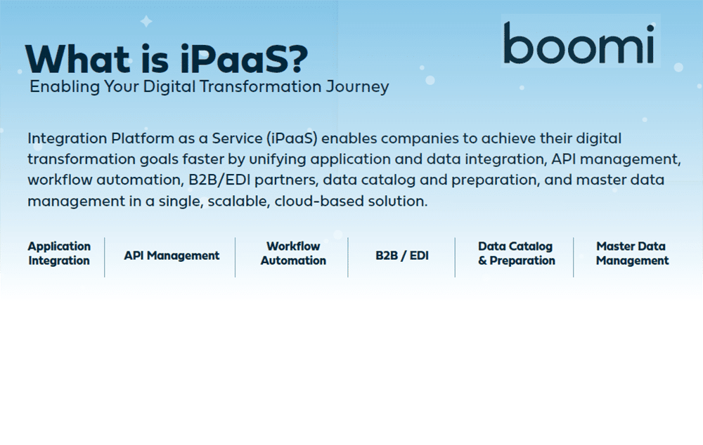 Infographic: What is iPaaS?